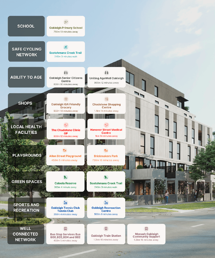 Alt="Oakleigh 20mins Community Table"