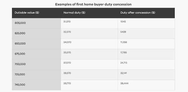 buyer concessions copy